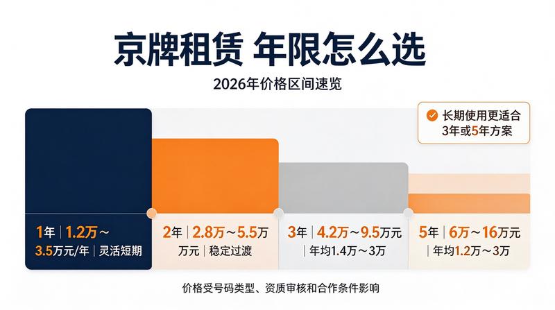 车牌租赁合规性检查
